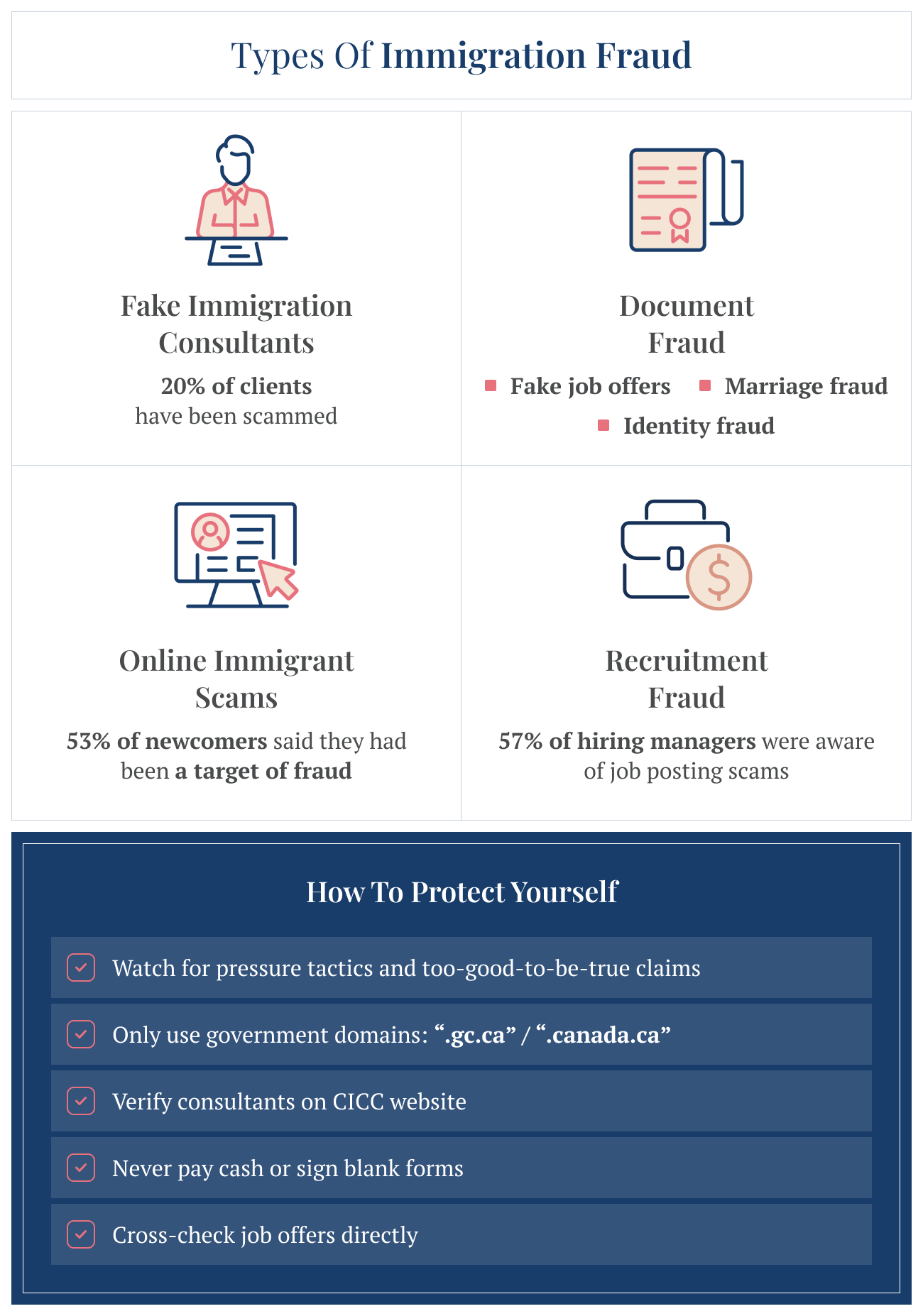AKM Law Study Warns of Alarming Rise in Immigration Fraud Targeting Newcomers to Canada