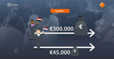 The title "Asielmigranten in bijstand bedreigen verzorgers" can be translated to Arabic as:

"المهاجرون الذين يسعون للجوء في المساعدات يهددون مقدمي الرعاية"