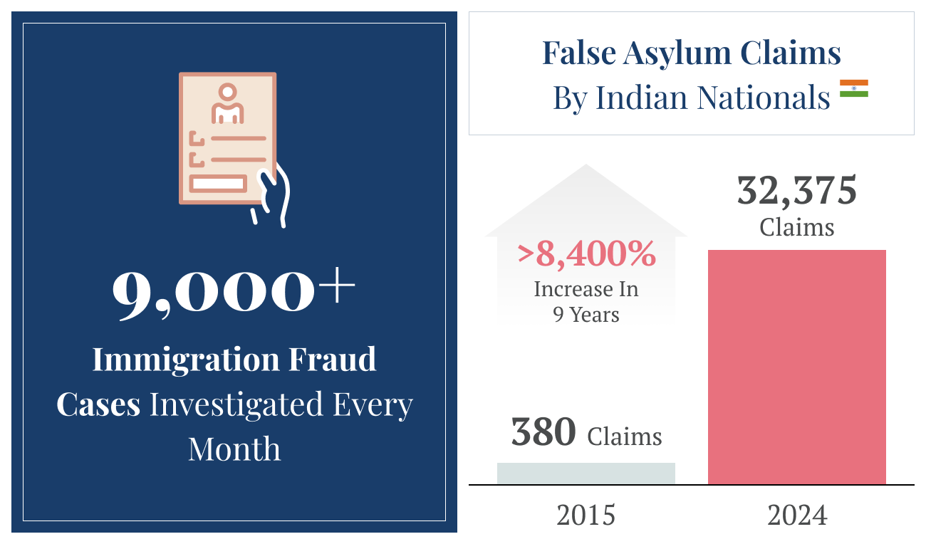 AKM Law Study Warns of Alarming Rise in Immigration Fraud Targeting Newcomers to Canada