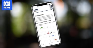 تمكن Vote Compass الأستراليين من رؤية موقفهم على الطيف السياسي. إليك ما تظهره البيانات.